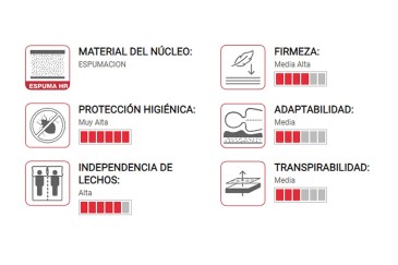 Colchão Pikolin ELAN 135x190 ao melhor preço na Internet