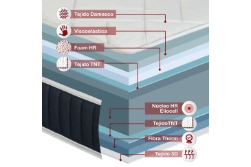 Pack Cabecero + 2 Mesitas + Somier + Colchão Visco 135x190