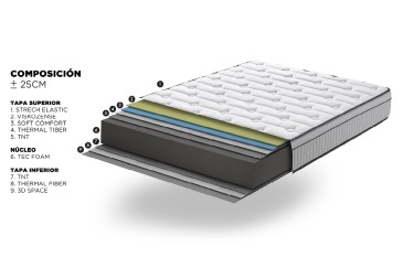 Equipamento de descanso Pack SAVING de 150x190 ao melhor preço na Internet